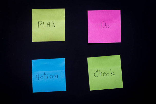Круг PDCA (Plan, Do, Check, Action
) - Фото, изображение