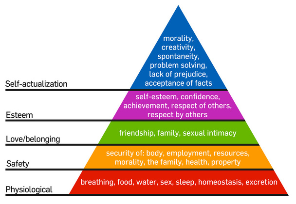 a szükségletek a Maslow hierarchia - Vektor, kép