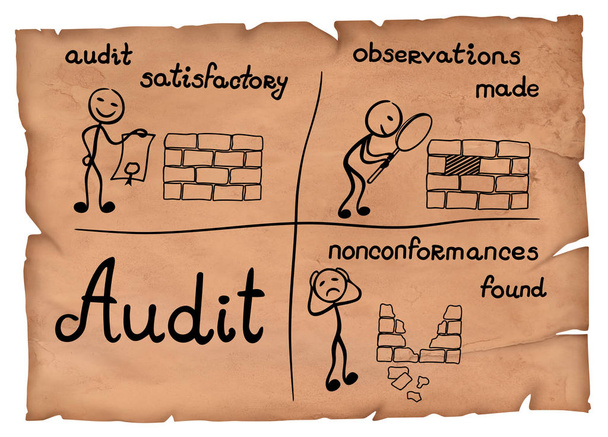 Ilustración anticuada del proceso de lista de verificación de auditoría
. - Foto, imagen