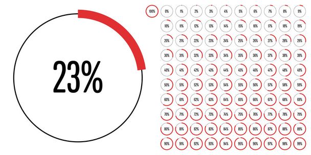 Conjunto de diagramas de porcentagem de círculo de 0 a 100 pronto para uso para web design, interface de usuário (UI) ou infográfico - indicador com vermelho
 - Vetor, Imagem