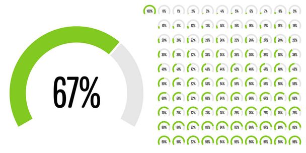 Serie di diagrammi percentuali del settore circolare da 0 a 100 pronti all'uso per il web design, l'interfaccia utente (UI) o l'infografica - indicatore con verde
 - Vettoriali, immagini