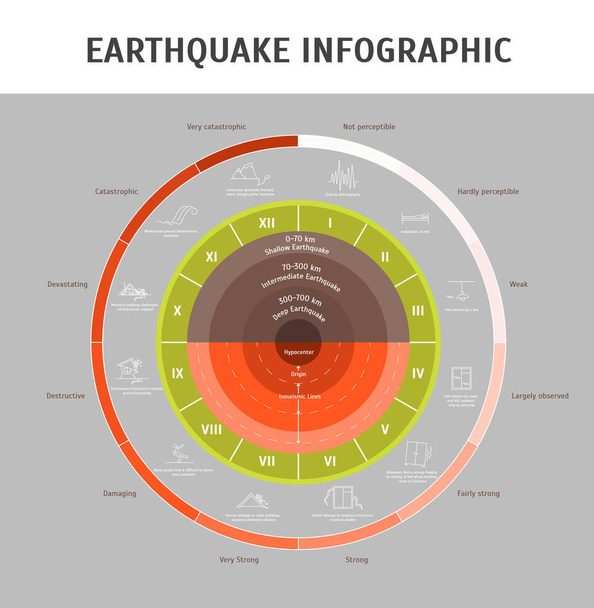 Cartoon Earthquake Magnitude Infographic Concept Card Poster. Vector - Vektor, Bild