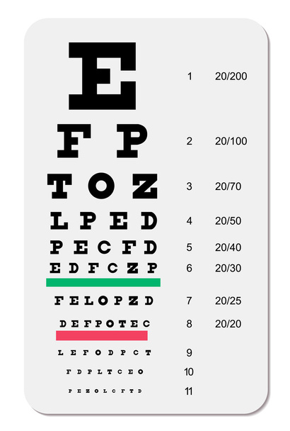 Snellen Eye chart - Vector, Image