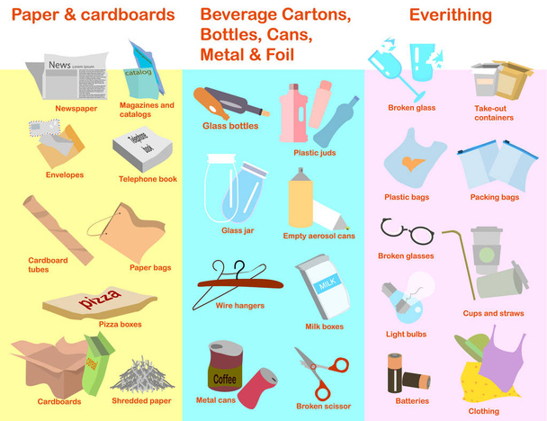 Vector objects of recycling guide - Vector, Image