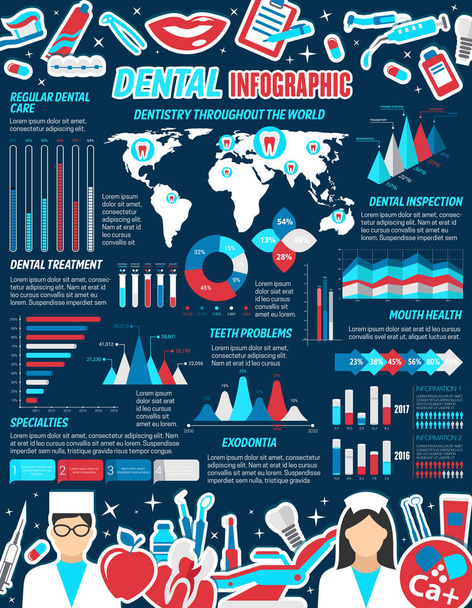 Infografica dentale per la progettazione di medicina odontoiatrica
 - Vettoriali, immagini