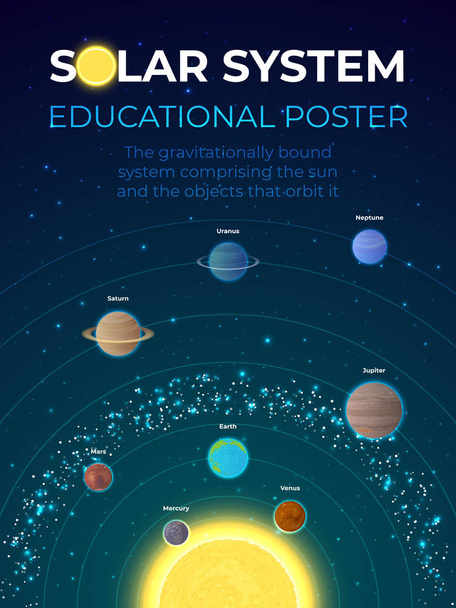 Solar system educatoinal poster. Vector illustration of solar system planets. - Vector, Image