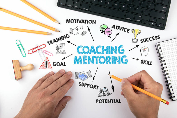 Valmennus ja mentorointi konsepti. Kaavio avainsanoja ja kuvakkeita
 - Valokuva, kuva