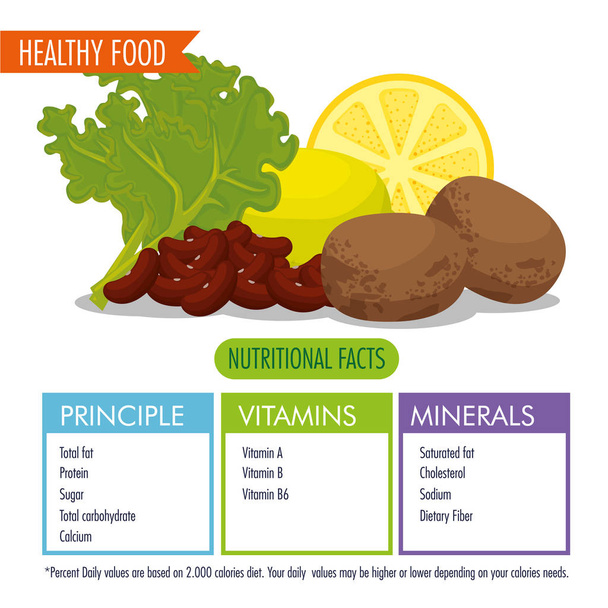 alimentos saudáveis com fatos nutricionais
 - Vetor, Imagem