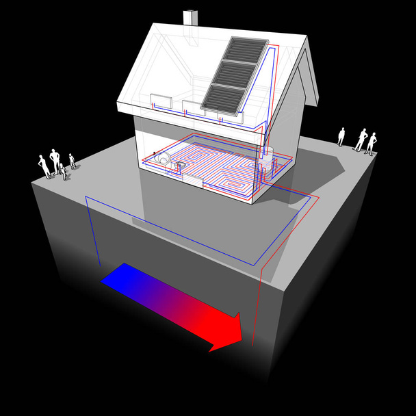 Schéma d'une maison individuelle avec chauffage au sol au rez-de-chaussée et radiateurs au premier étage et pompe à chaleur géothermique et panneaux solaires comme source d'énergie
 - Vecteur, image