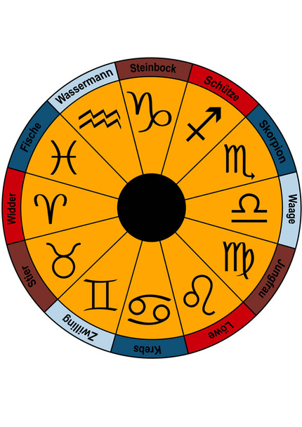 Zodiac με Ζωδιακό σύμβολα και κείμενο στη γερμανική γλώσσα (Αιγόκερως, Τοξότης, Σκορπιός, Ζυγός, Παρθένος, Λέων, καρκίνος, Δίδυμοι, Ταύρος, Κριός, Ιχθείς, Υδροχόος). Διάνυσμα eps10 - Διάνυσμα, εικόνα