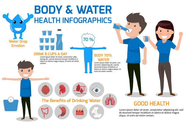 Trinkwasser für Gesundheit und Körperwasserhaushalt. cartoon figur gesundheit konzept vektor illustration infografik. - Vektor, Bild