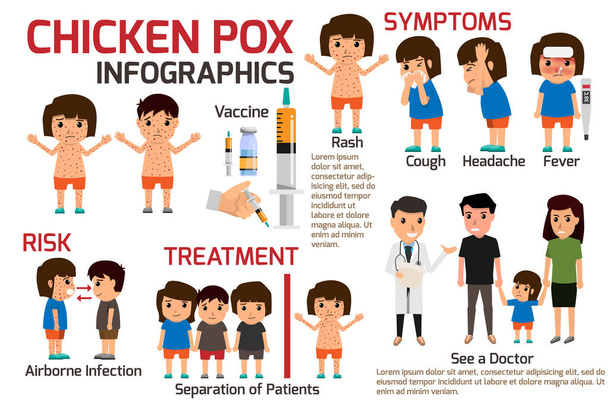 Los niños tienen la infografía de la varicela, la fiebre de los niños del cartel y los síntomas y la prevención de la varicela. Salud caricatura carácter vector ilustración
. - Vector, imagen