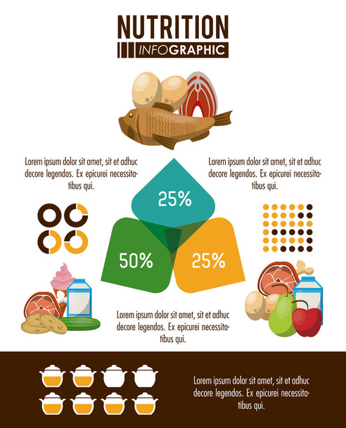 Харчування та харчова інфографіка
 - Вектор, зображення
