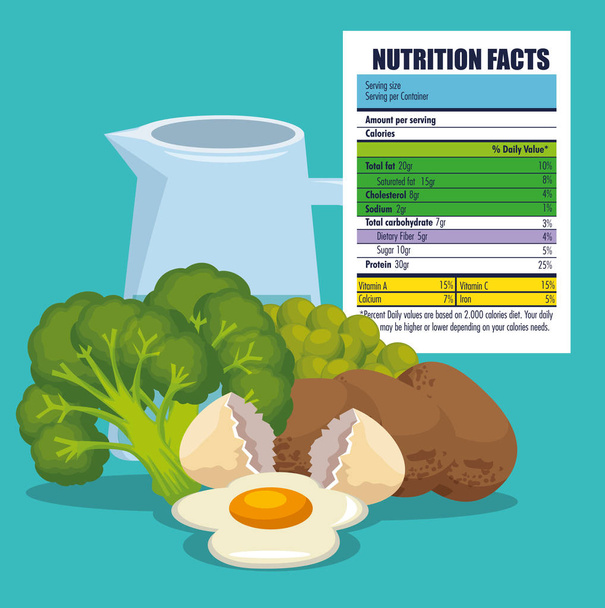gesunde Ernährung mit ernährungswissenschaftlichen Fakten - Vektor, Bild