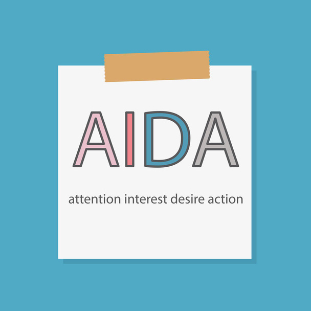 AIDA (Attention Interest Desire Action), joka on kirjoitettu muistikirjaan
 - Vektori, kuva