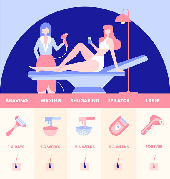 Laser hair removal - Vector, Image