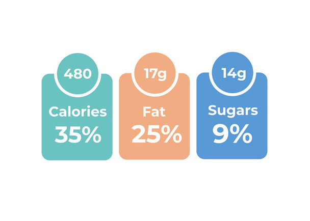 Etiquetas información de ingredientes de calorías. Ingrediente nutricional diario, calorías
 - Vector, imagen