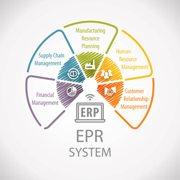 Planificación de recursos empresariales ERP Corporate Business Management Wheel Infographic
 - Foto, Imagen