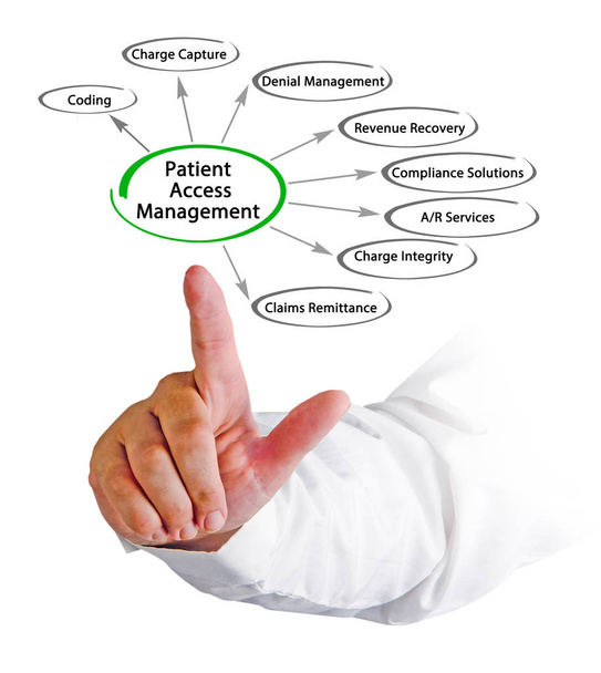 Składniki zarządzania dostęp pacjentów - Zdjęcie, obraz
