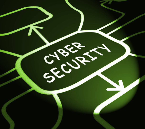 Cybersecurity technologii Hightech ochroniarz 3d ilustracja pokazuje Tarcza przed atakami Cyber inteligentna i zagrożenia karnego danych - Zdjęcie, obraz