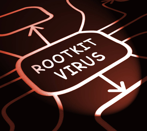 Rootkit вірус кібер-злочинець шпигунське програмне забезпечення 3d зображено кримінального злому зупинити шпигунські загрози вразливості - Фото, зображення