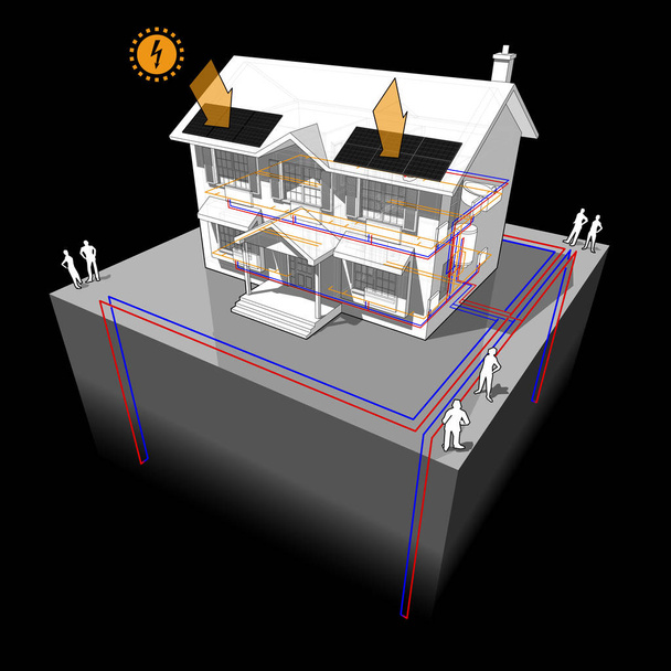 diagram of a classic colonial house with ground source heat pump with four wells as source of energy for heating and  radiators and photovoltaic panels on the roof as source of electric energy - Vector, Image