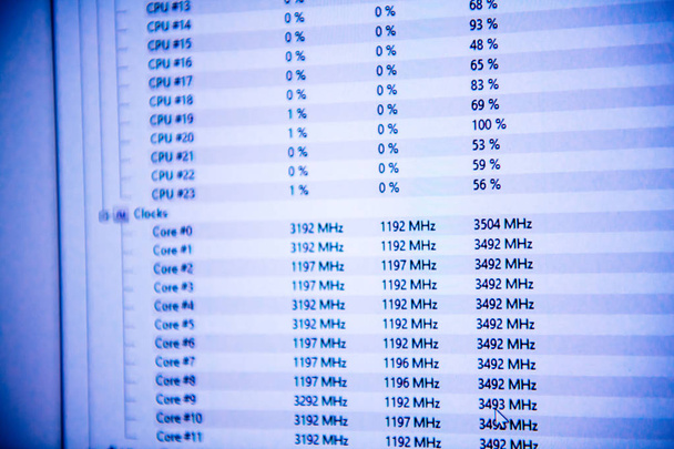 Powerful computer diagram oscillation display of multiple CPU cores working at high frequency on the powerful workstation during high-load AI data environment - Photo, Image