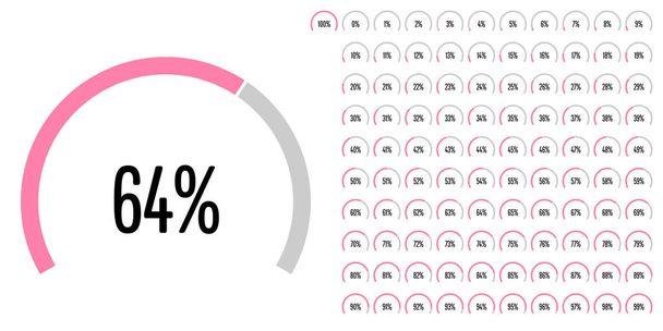 Serie di diagrammi percentuali del settore circolare da 0 a 100 pronti all'uso per il web design, l'interfaccia utente (UI) o l'infografica - indicatore con rosa
 - Vettoriali, immagini