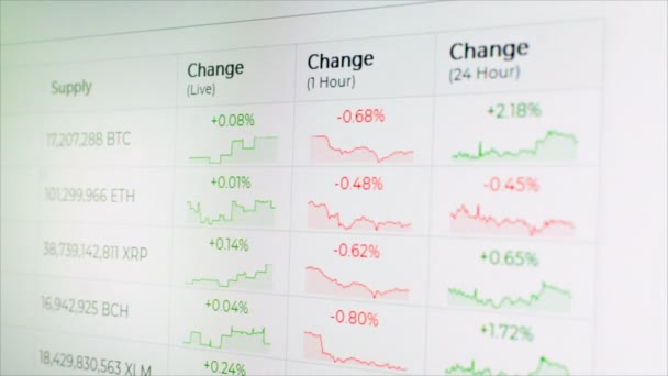 Bitcoin criptomoneda mercado gráfico de precios en vivo en el intercambio de dinero digital
 - Metraje, vídeo