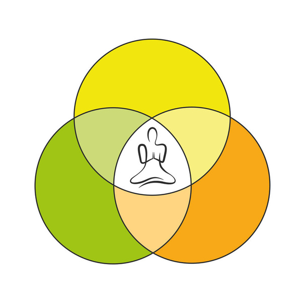 Yoga persona dibujo equilibrio círculo
 - Vector, Imagen
