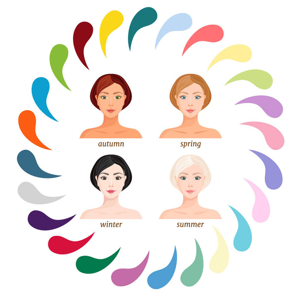 Stock vector seasonal color analysis palette for all types of female  appearance. Best colors for for 12 types. Face of young woman. Stock Vector