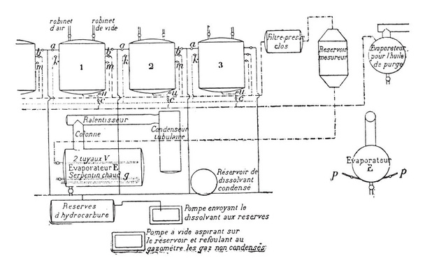 Disposition of a factory for the production of oils, vintage eng - Vector, Image