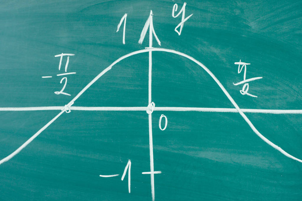 Графік синуса, намальованого на шарі Математична тригонометрія
. - Фото, зображення