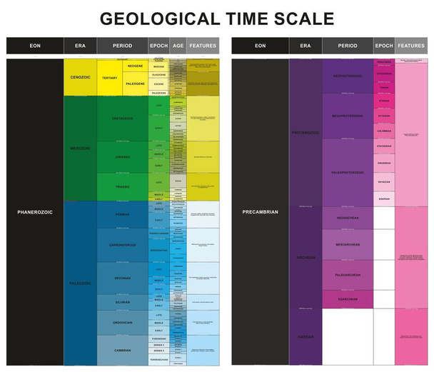 Diagrama infográfico de la escala de tiempo geológico que incluye la edad de la época del período de EON ERA y las características para la educación geológica de la ciencia y la tabla de historia de las capas de tierra
 - Vector, Imagen
