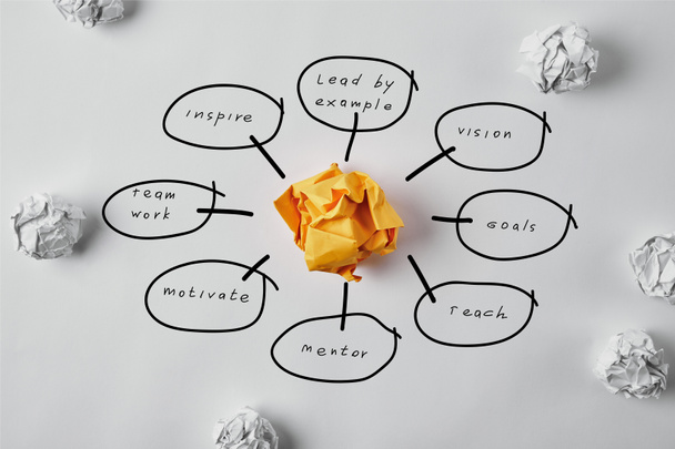 top view of crumpled yellow paper surrounded with business ideas and white crumpled papers on white surface - Photo, Image