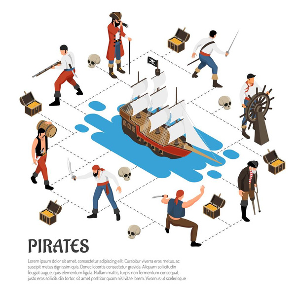 Composição Isométrica dos Piratas
 - Vetor, Imagem