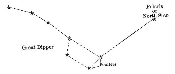Big Dipper складається з семи найяскравіших зірок сузір'я, вінтажного малюнка лінії або гравірувальної ілюстрації
 - Вектор, зображення