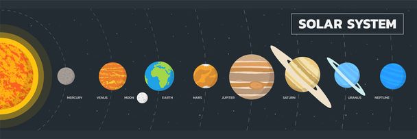 Planète système solaire - Vecteur
 - Vecteur, image