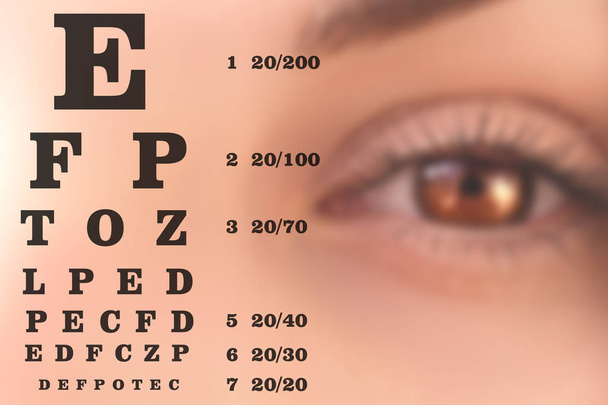 Emberi női szem közeli, az emberi látás ellenőrzést, diagram ábécé - Fotó, kép