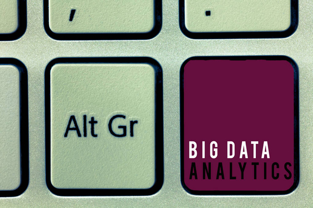 Sinal de texto mostrando Big Data Analytics. Foto conceitual O processo de examinar conjuntos de dados grandes e variados
 - Foto, Imagem