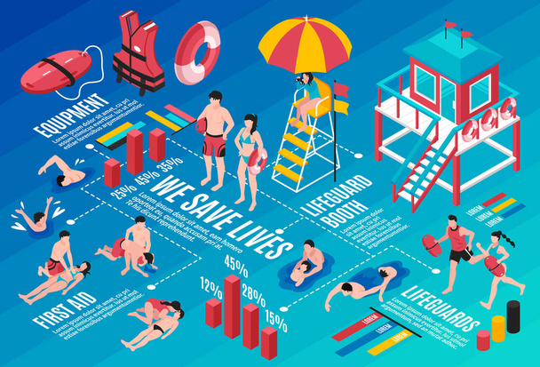 Beach mentőkosarak izometrikus Infographics - Vektor, kép