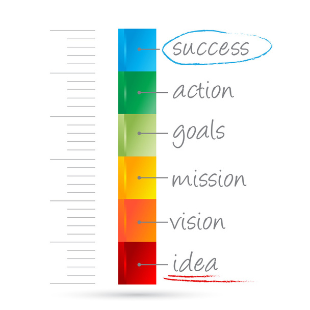 Medida del éxito
 - Vector, imagen