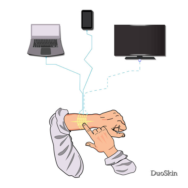 DuoSkin - type d'interface sur la surface de la peau : entrée tactile, sortie de données et communication sans fil
. - Vecteur, image