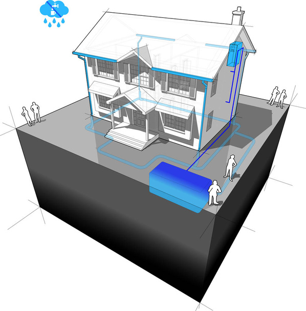 схема класичного колоніального будинку з системою збору дощової води
  - Вектор, зображення