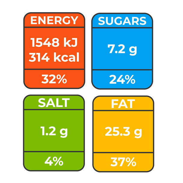 Nutrition energy food, ingredient info. Nutrition facts label. - Vector, Image