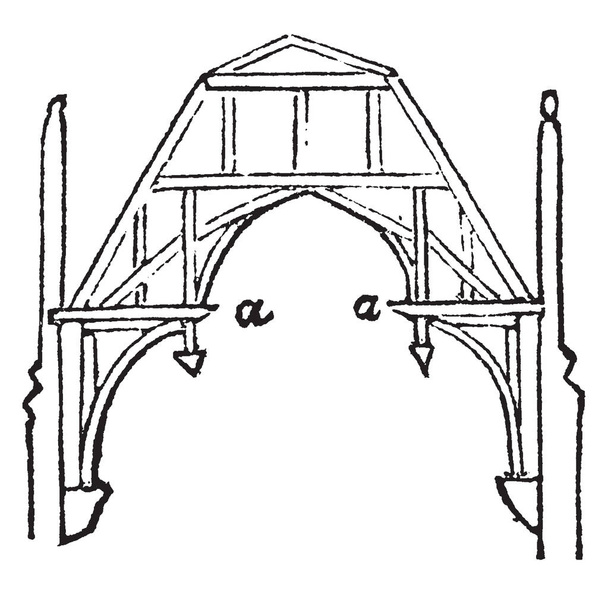 Hammer-beam is partially across an opening, decorative, open timber roof truss, vintage line drawing or engraving illustration. - Vector, Image