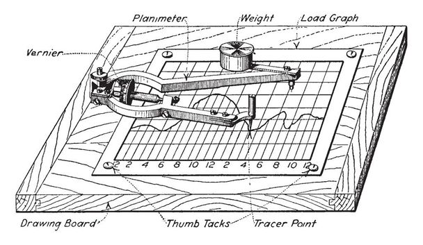 A planimeter, also known as a platometer, is a measuring instrument used to determine the area of an arbitrary two-dimensional shape, vintage line drawing or engraving illustration. - Vector, Image