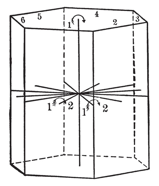 dieses Diagramm repräsentiert die Symmetrie normaler Klasse, Vintage-Linienzeichnung oder Gravierillustration. - Vektor, Bild