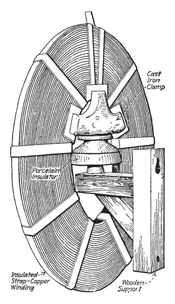 A Westinghouse choke coil shown in this picture is connected with a wood support. The choke coils make a circular ring called as insulated strap copper winding, vintage line drawing or engraving illustration. - Vector, Image