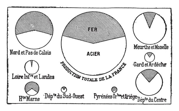 Producción comparativa de hierro y acero en Francia 1896v, ilustración grabada vintage. Enciclopedia industrial E.-O. Lami - 1875
 - Vector, Imagen